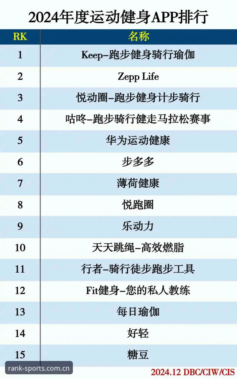 体育软件排行趋势详解：从实时数据到用户选择
